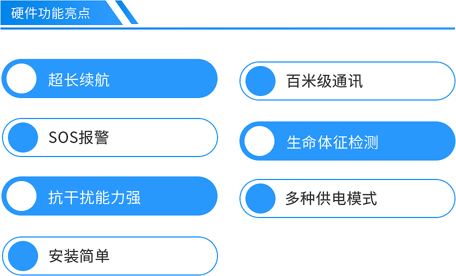 厂区人员（含外来人员）定位管理解决方案(图6)