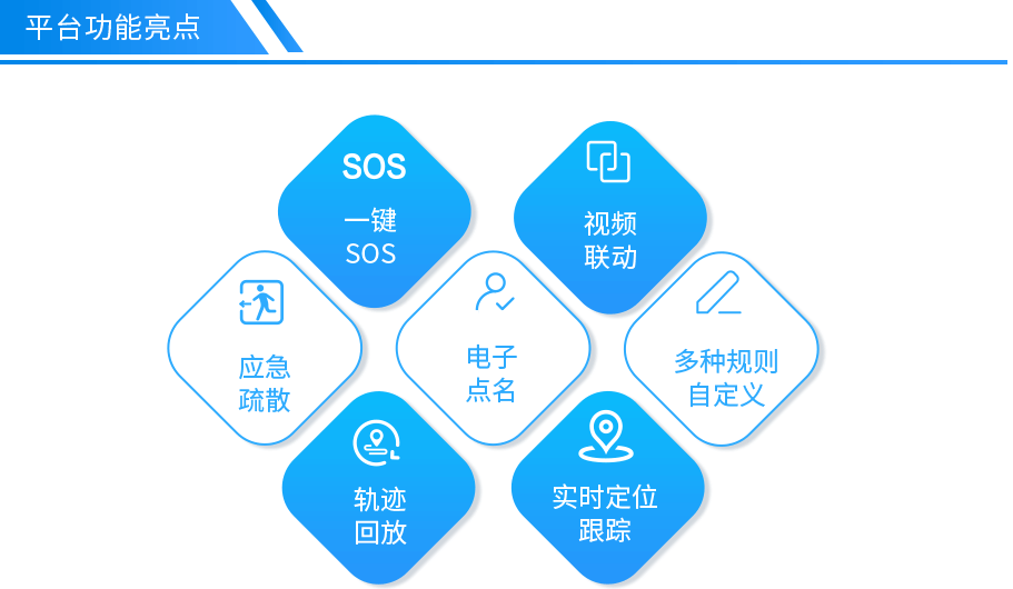 厂区人员（含外来人员）定位管理解决方案(图4)