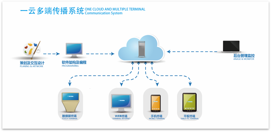 院区室内外导航管理解决方案(图11)