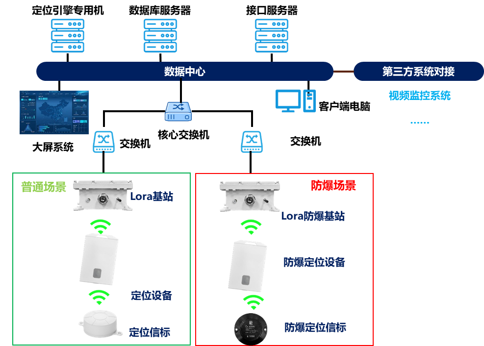 化工（防爆场景）厂区人员定位管理解决方案(图1)