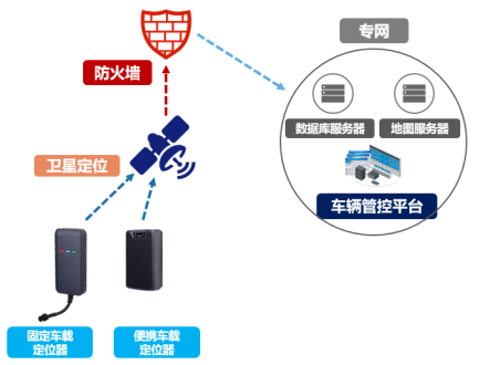 工厂人员/车辆定位管理解决方案(图3)